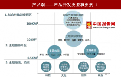 2018-2023年中国国内旅游产业市场运营规模现状与投资发展前景研究报告
